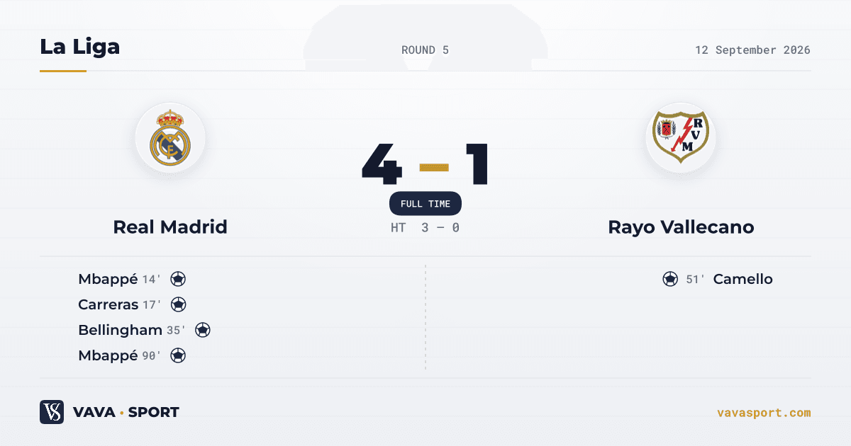Real Madrid 4-1 Rayo Vallecano — La Liga, 12 September 2026