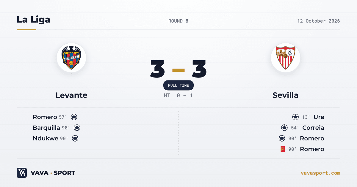 Levante 3-3 Sevilla — La Liga, 12 October 2026