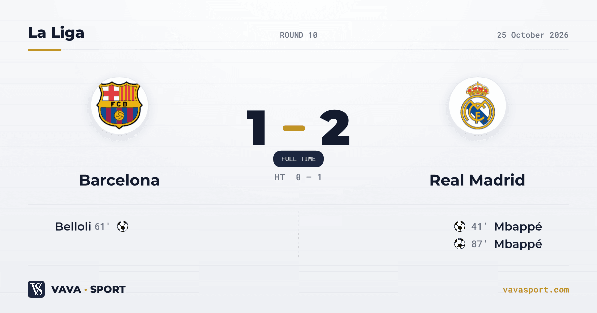 Barcelona vs Real Madrid: Mbappé's 100th Stuns Camp Nou