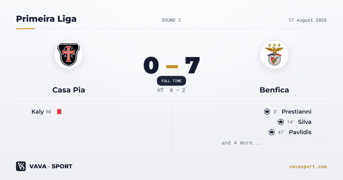 Casa Pia 0-7 Benfica — Primeira Liga, 17 August 2026