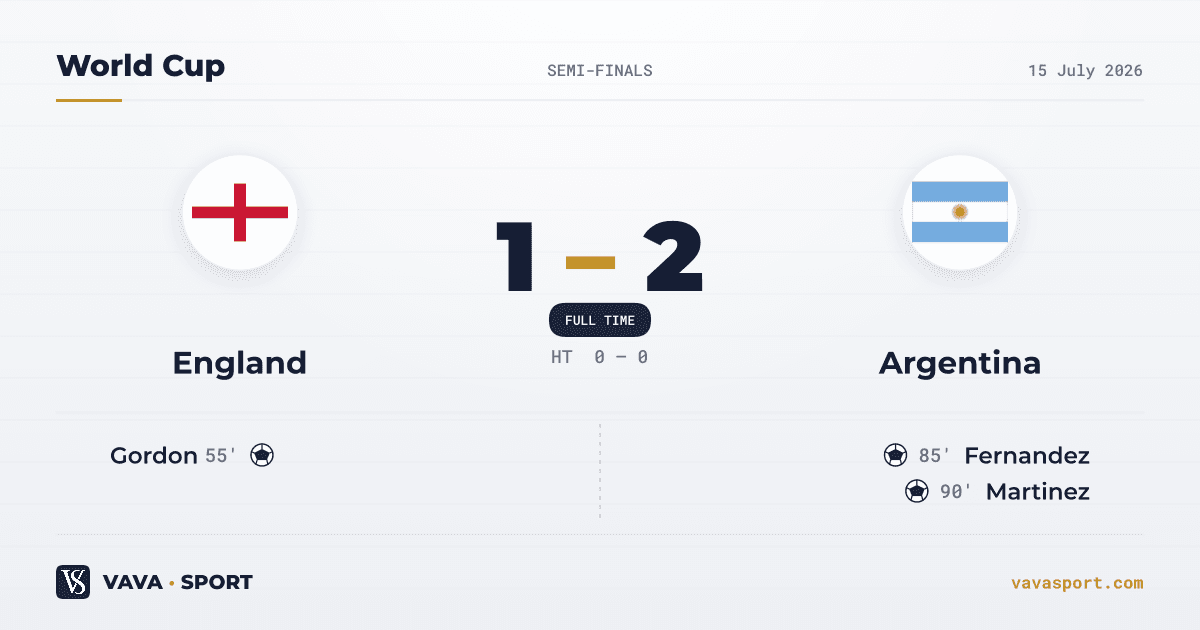 England 1-2 Argentina — World Cup, 15 July 2026