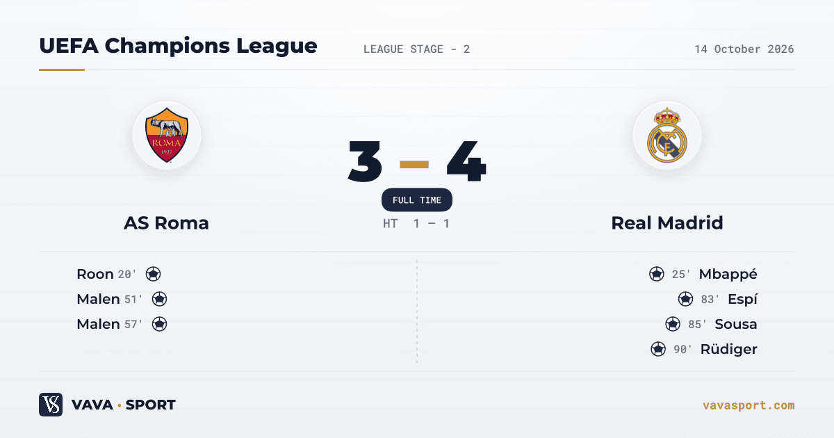 AS Roma 3-4 Real Madrid — UEFA Champions League, 14 October 2026
