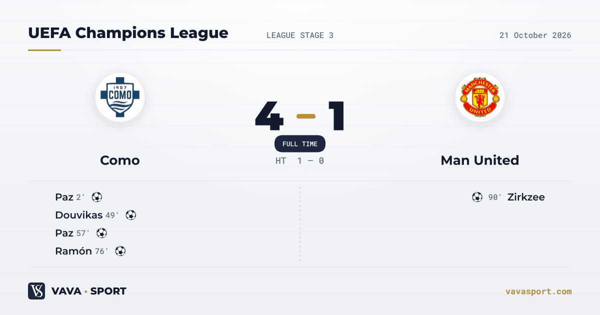 Como 4-1 Manchester United — UEFA Champions League, 21 October 2026