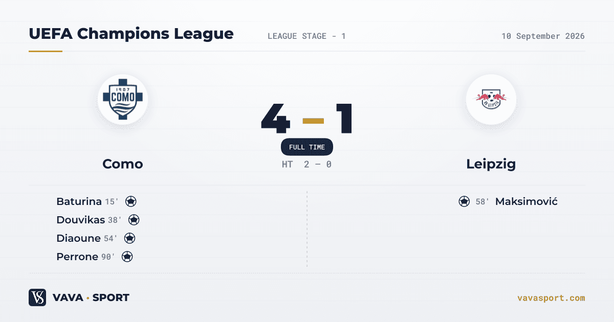 Como 4-1 RB Leipzig — UEFA Champions League, 10 September 2026