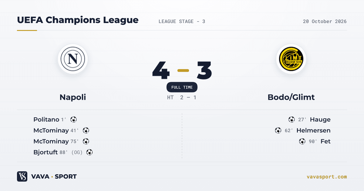 Napoli 4-3 Bodo/Glimt — UEFA Champions League, 20 October 2026