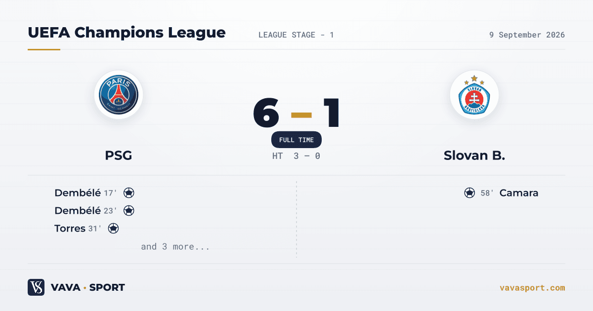 Paris Saint Germain 6-1 Slovan Bratislava — UEFA Champions League, 9 September 2026