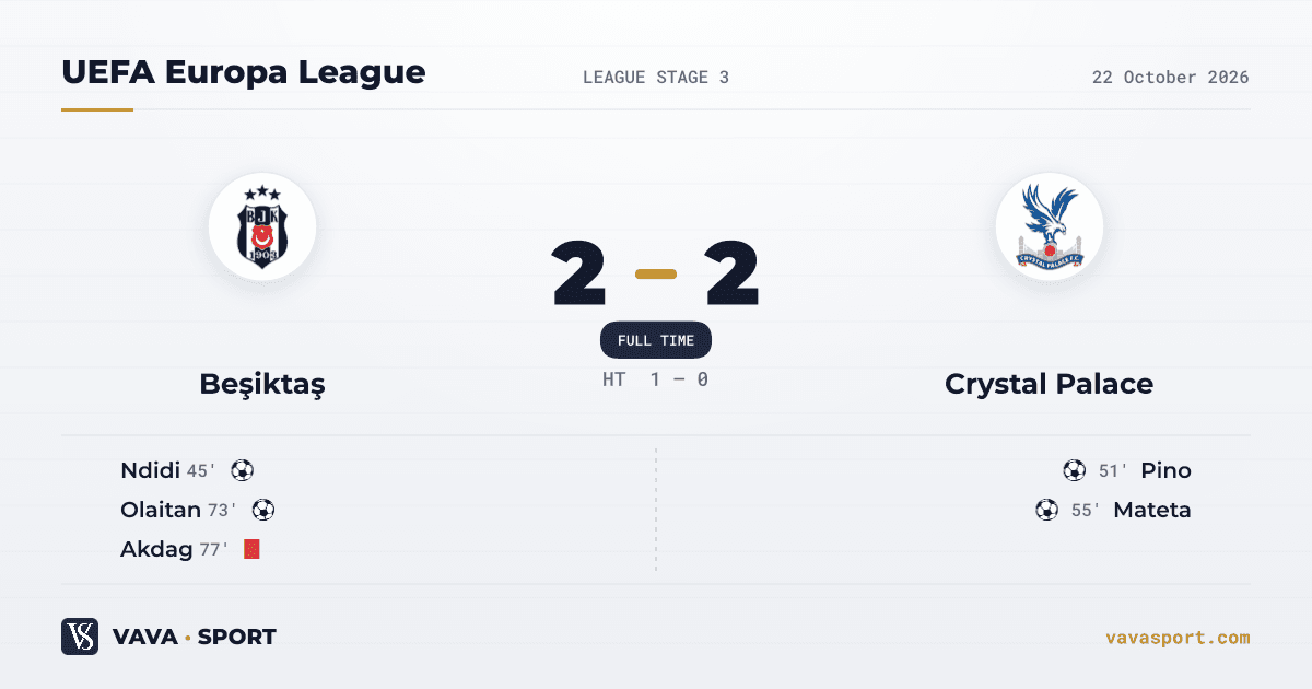 Beşiktaş 2-2 Crystal Palace — UEFA Europa League, 22 October 2026