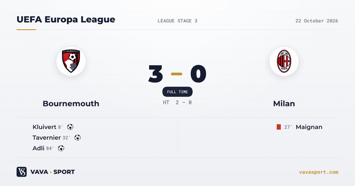 Bournemouth 3-0 AC Milan — UEFA Europa League, 22 October 2026